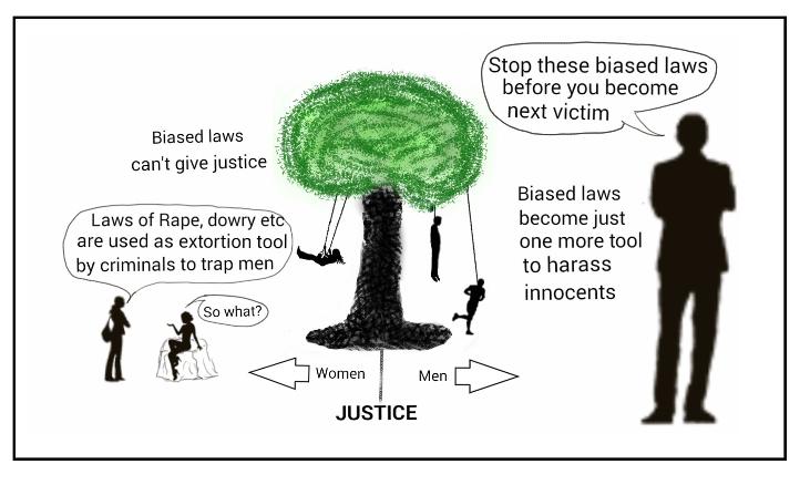 Equaity in Justice