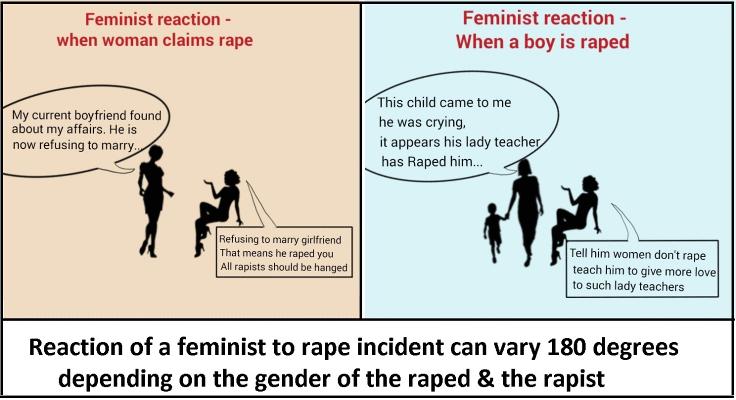 Feminist reaction to rape