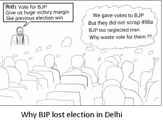 Why BJP lost election
